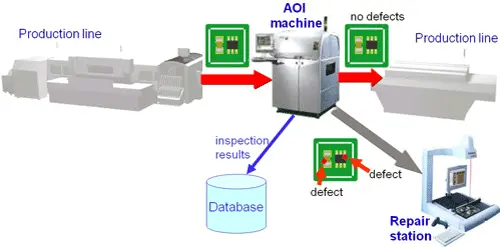 X-ray examination