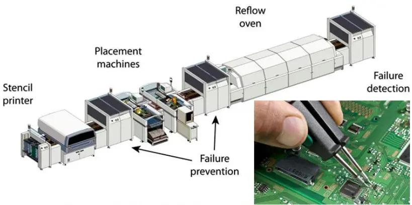 PCB Assembly Process